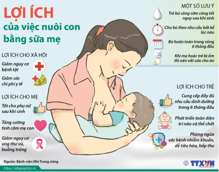 Những điều cần tránh khi nuôi con bằng sữa mẹ Những điều cần tránh khi nuôi con bằng sữa mẹ